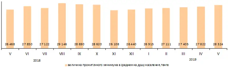 04-06-2019-1ru, фото - Новости Zakon.kz от 05.06.2019 08:23