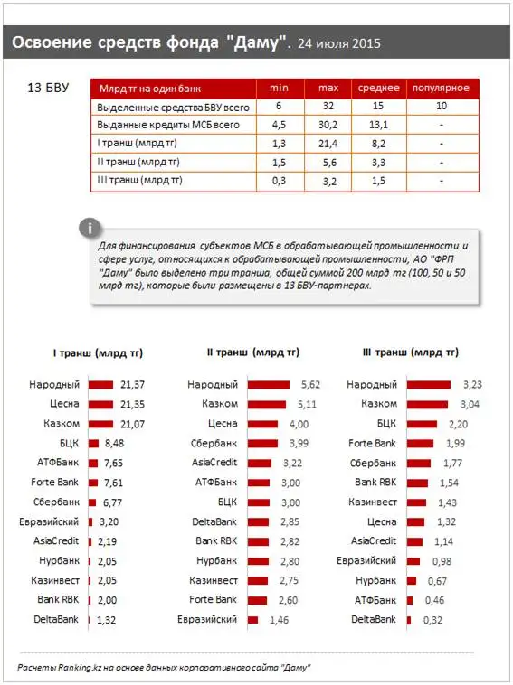 https://ranking.kz./upload/post1438661122pu29.png, фото - Новости Zakon.kz от 04.08.2015 17:13