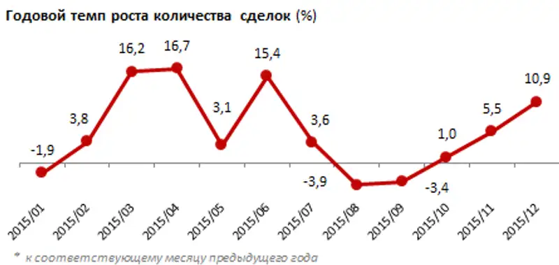 https://ranking.kz./upload/post1455694780pu2.png, фото - Новости Zakon.kz от 17.02.2016 21:23