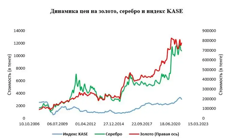 Инвестиционное золото. Обезличенные металлические счета.