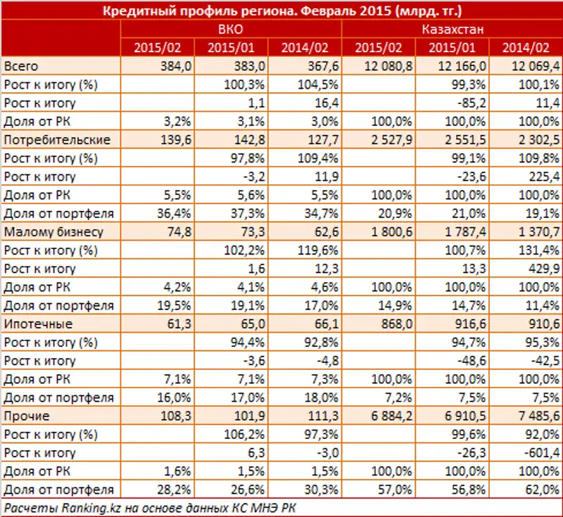 https://ranking.kz./upload/post1428985883pu29.png, фото - Новости Zakon.kz от 14.04.2015 21:42