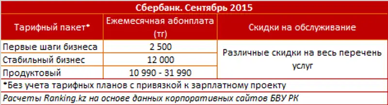 https://ranking.kz./upload/post1443676432pu29.png, фото - Новости Zakon.kz от 02.10.2015 17:05