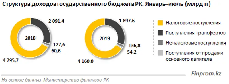 https://finprom.kz/storage/app/media/2019/9/07/2.png, фото - Новости Zakon.kz от 09.09.2019 09:11