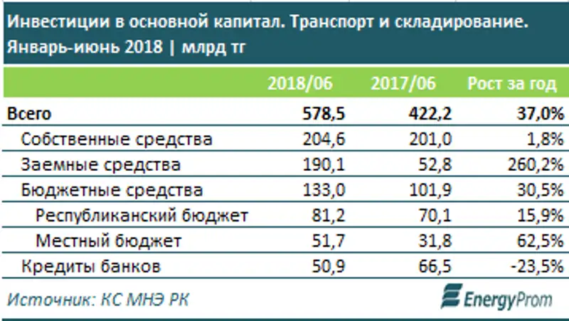 , фото - Новости Zakon.kz от 01.08.2018 11:07