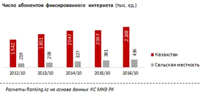 Zakon.kz