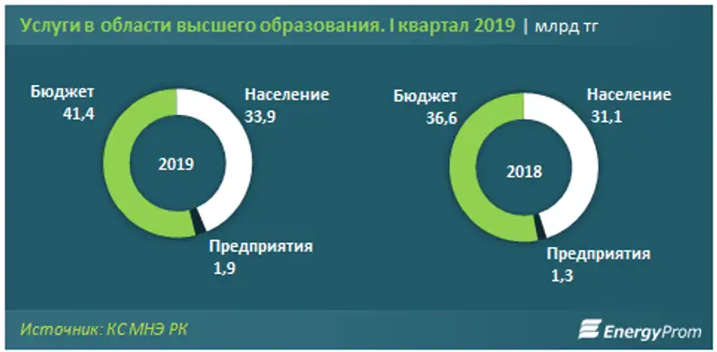 https://static.zakon.kz/uploads/posts/2019-07/1562644203_enerdzhiprom-2.png, фото - Новости Zakon.kz от 09.07.2019 10:10