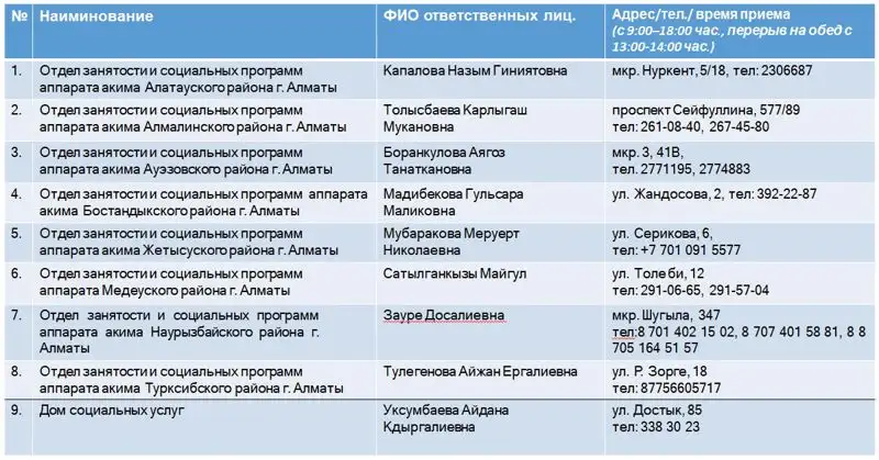 Повышение тарифов на комуслуги: кому из алматинцев полагается компенсация и как ее получить, фото - Новости Zakon.kz от 15.08.2023 12:21