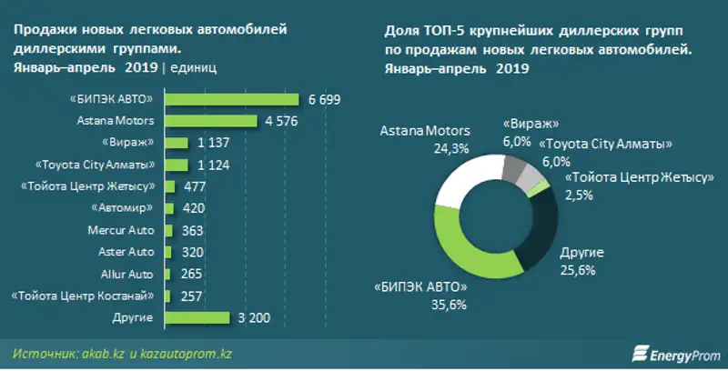 https://www.energyprom.kz/storage/app/media/2019/06/05/11.png, фото - Новости Zakon.kz от 06.06.2019 10:02