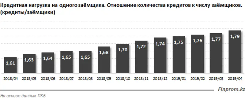 https://finprom.kz/storage/app/media/2019/07/04/21.png, фото - Новости Zakon.kz от 04.07.2019 09:47