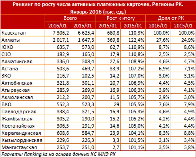 https://ranking.kz./upload/post1456813347pu29.png, фото - Новости Zakon.kz от 01.03.2016 20:10