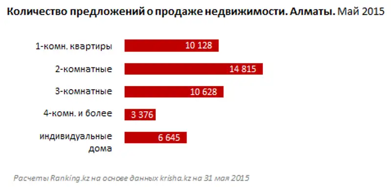 https://ranking.kz./upload/post1435131194pu2.png, фото - Новости Zakon.kz от 24.06.2015 23:32