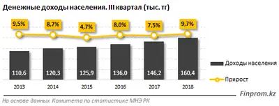 Zakon.kz