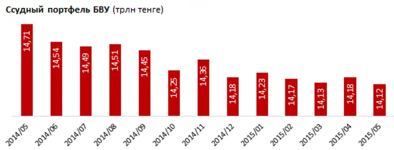 https://ranking.kz./upload/post1437453749pu29.png, фото - Новости Zakon.kz от 21.07.2015 19:05