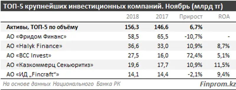 , фото - Новости Zakon.kz от 27.12.2018 10:19