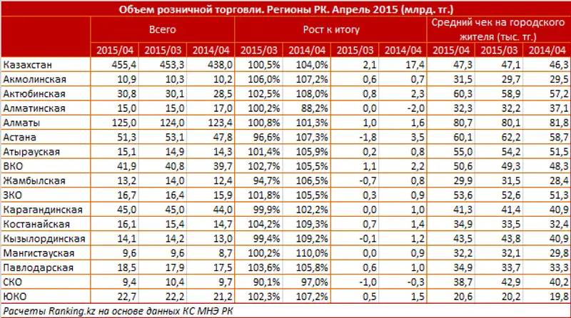 https://ranking.kz/upload/post1433328745pu29.png, фото - Новости Zakon.kz от 04.06.2015 19:55