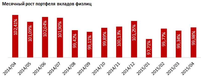 https://ranking.kz./upload/post1435901234pu2.png, фото - Новости Zakon.kz от 03.07.2015 18:41