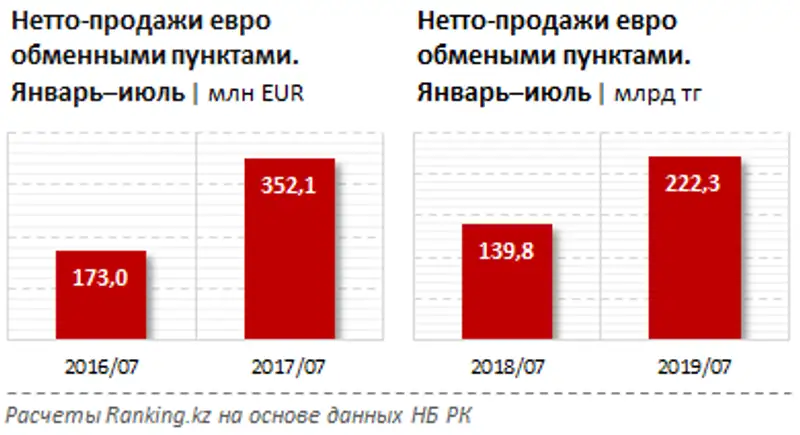 undefined, фото - Новости Zakon.kz от 23.09.2019 10:23