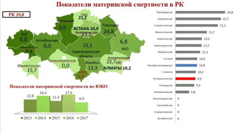 , фото - Новости Zakon.kz от 09.10.2017 10:02