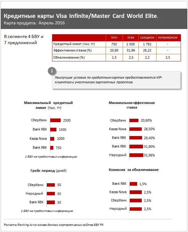 https://ranking.kz./upload/post1461041366pu29.png, фото - Новости Zakon.kz от 19.04.2016 21:11