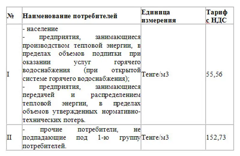 В Алматы изменились тарифы на холодную воду и канализацию, фото - Новости Zakon.kz от 09.01.2014 21:04