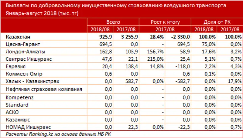 , фото - Новости Zakon.kz от 09.10.2018 10:40