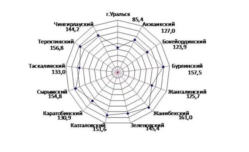 https://batys.stat.gov.kz/images/diagrammy/torgovlya04.2016.jpg, фото - Новости Zakon.kz от 17.05.2016 17:40