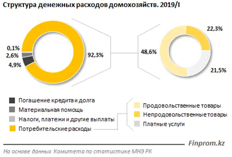 https://finprom.kz/storage/app/media/2019/06/27/34.png, фото - Новости Zakon.kz от 27.06.2019 09:55