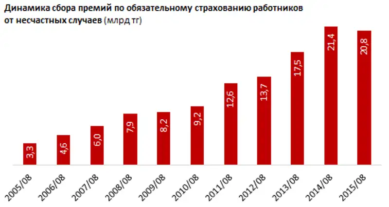 https://ranking.kz./upload/post1443502520pu2.png, фото - Новости Zakon.kz от 29.09.2015 20:00