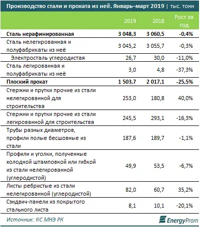 https://www.energyprom.kz/storage/app/media/2019/10/09/222.png, фото - Новости Zakon.kz от 09.10.2019 13:49