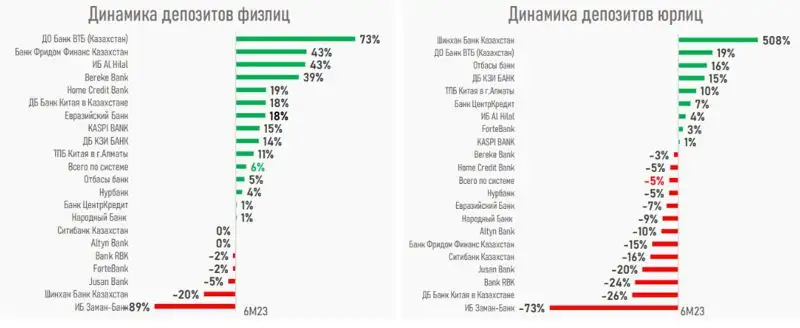 график, динамика, индекс, фото - Новости Zakon.kz от 04.08.2023 14:42