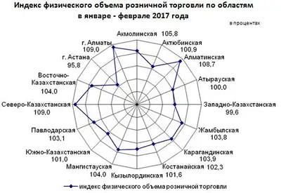 Zakon.kz