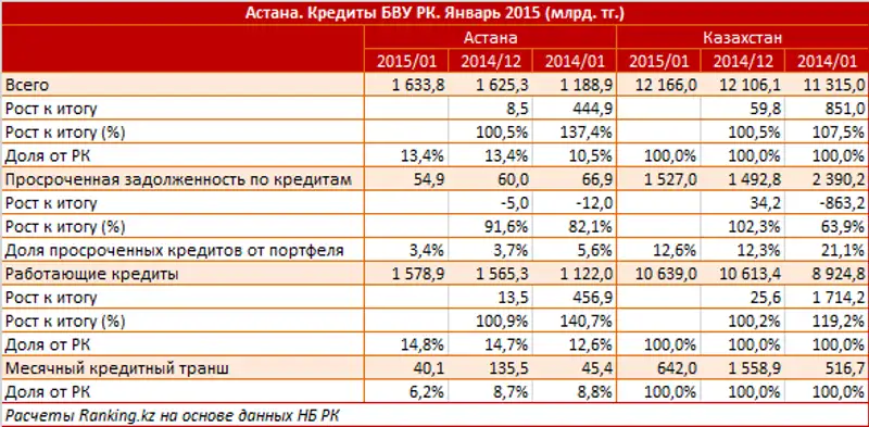 https://ranking.kz./upload/post1426830205pu2.png, фото - Новости Zakon.kz от 20.03.2015 19:19