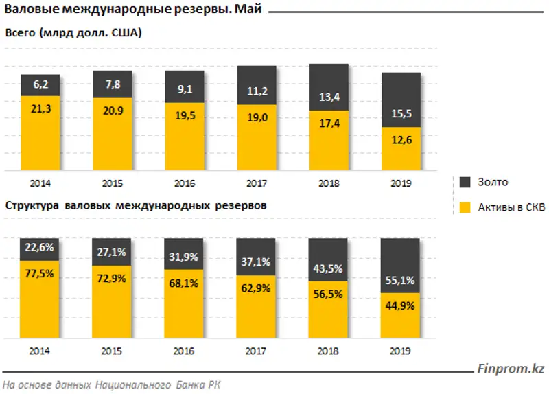 https://finprom.kz/storage/app/media/2019/07/10/2.png, фото - Новости Zakon.kz от 10.07.2019 09:32