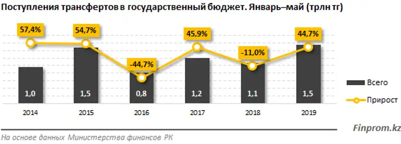 https://finprom.kz/storage/app/media/2019/07/16/3.png, фото - Новости Zakon.kz от 16.07.2019 12:36