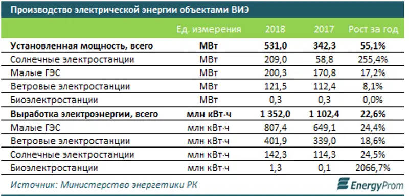 https://www.energyprom.kz/storage/app/media/2019/04/24/31.png, фото - Новости Zakon.kz от 24.04.2019 09:24