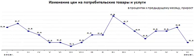 01-07-2019-2ru, фото - Новости Zakon.kz от 02.07.2019 12:41