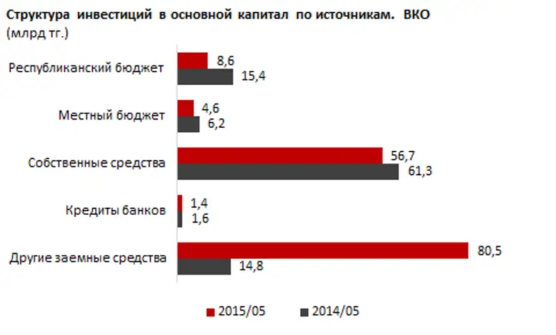 https://ranking.kz./upload/post1435909544pu2.png, фото - Новости Zakon.kz от 07.07.2015 18:20