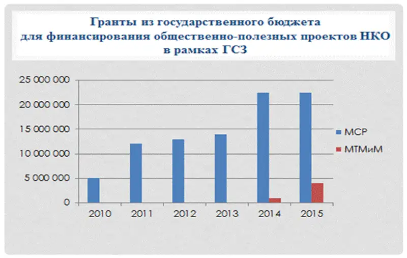 Отдельные вопросы правового регулирования деятельности НКО в странах Центральной Азии (Международный Центр Некоммерческого Права, 2015), фото - Новости Zakon.kz от 02.02.2016 18:57