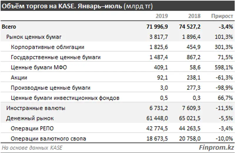 https://finprom.kz/storage/app/media/2019/9/03/2.png, фото - Новости Zakon.kz от 03.09.2019 09:30