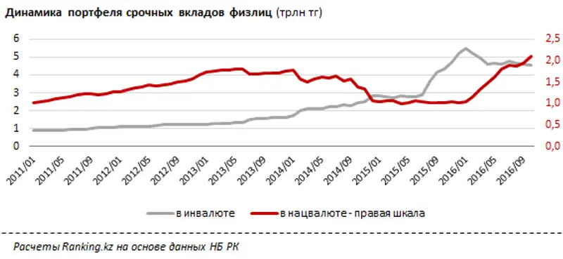 undefined, фото - Новости Zakon.kz от 06.12.2016 19:32