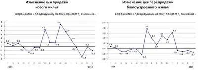 Zakon.kz