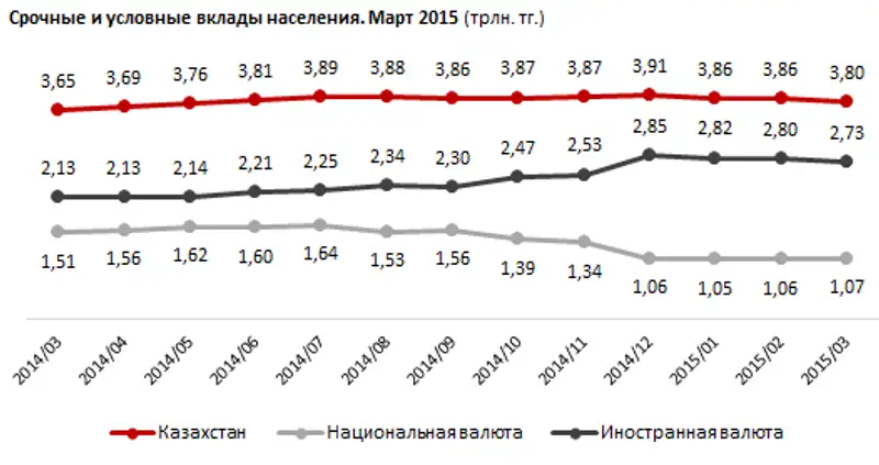 https://ranking.kz./upload/post1432800543pu29.png, фото - Новости Zakon.kz от 28.05.2015 23:45