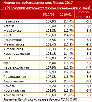 undefined, фото - Новости Zakon.kz от 07.02.2017 16:44