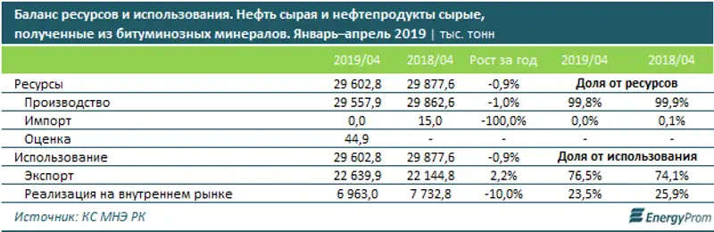 https://www.energyprom.kz/storage/app/media/2019/07/12/21.png, фото - Новости Zakon.kz от 12.07.2019 11:16