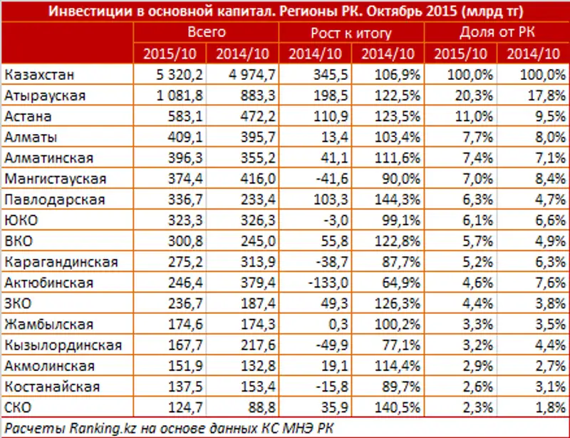 https://ranking.kz./upload/post1448006340pu2.png, фото - Новости Zakon.kz от 20.11.2015 21:02