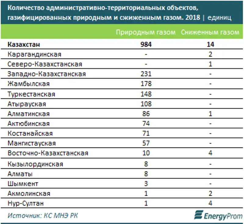 https://www.energyprom.kz/storage/app/media/2019/06/04/21.png, фото - Новости Zakon.kz от 04.06.2019 10:35