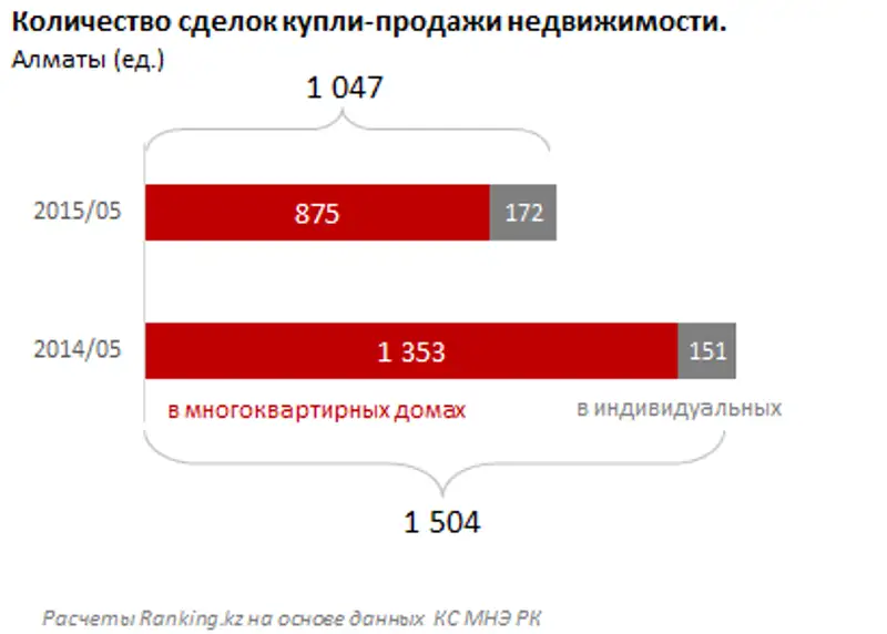 https://ranking.kz./upload/post1435143207pu29.png, фото - Новости Zakon.kz от 24.06.2015 23:32