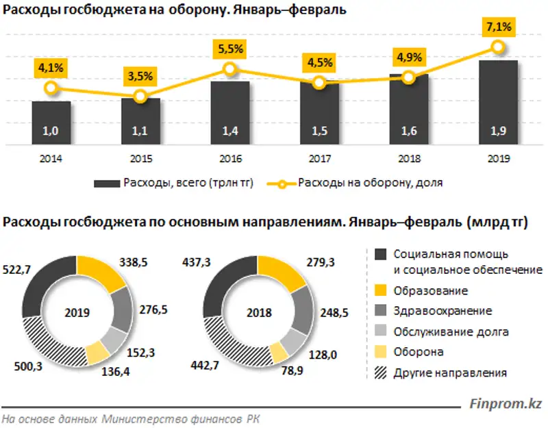 https://static.zakon.kz/uploads/posts/2019-05/1557286759_image001.png, фото - Новости Zakon.kz от 08.05.2019 10:14