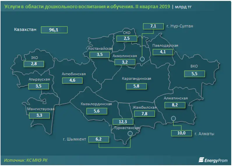 https://www.energyprom.kz/storage/app/media/2019/10/28/22.png, фото - Новости Zakon.kz от 28.10.2019 10:22