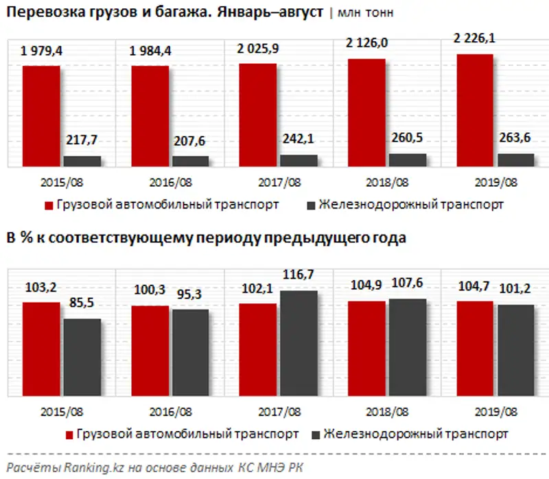 undefined, фото - Новости Zakon.kz от 25.09.2019 10:45